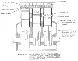 Figure 42
- Engine details