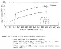 Figure 43
- Performance graph